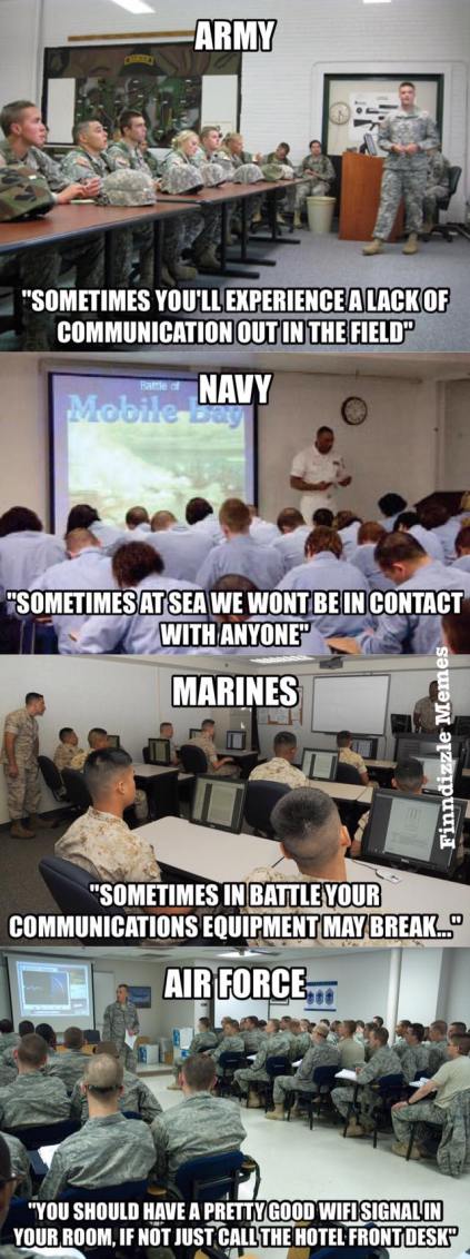 Military communications